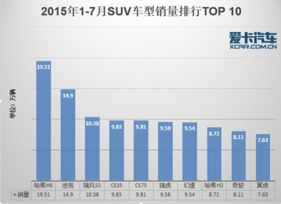 最新汽车销售排行榜，洞悉全球汽车市场趋势