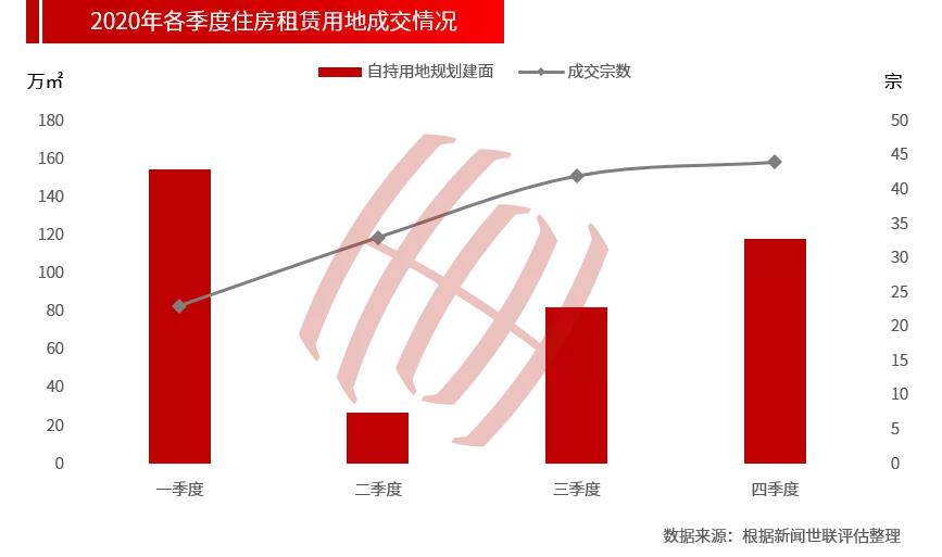 丰城租房网最新动态，探索市场变化与发展趋势