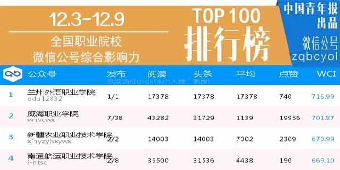 最新全国职业学校排名概览