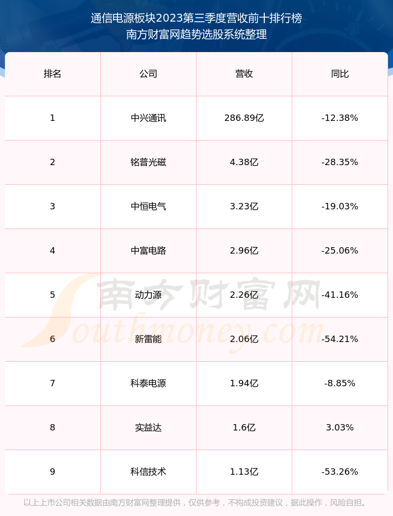 动力源股票最新行情分析