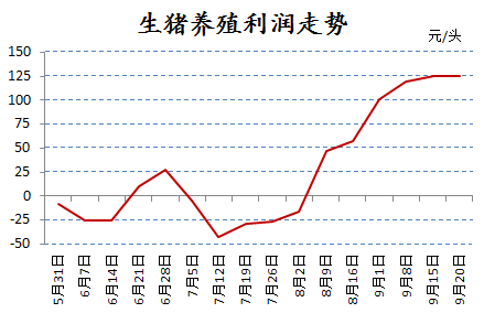 最新预测，2017年猪价走势分析