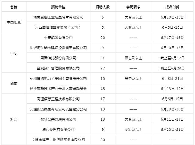 辉县今日最新招工信息概览