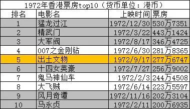 最新香港票房排行榜，电影市场的繁荣与观众热情的重燃