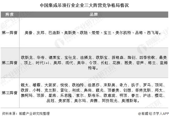 上海集成吊顶行业最新招聘动态