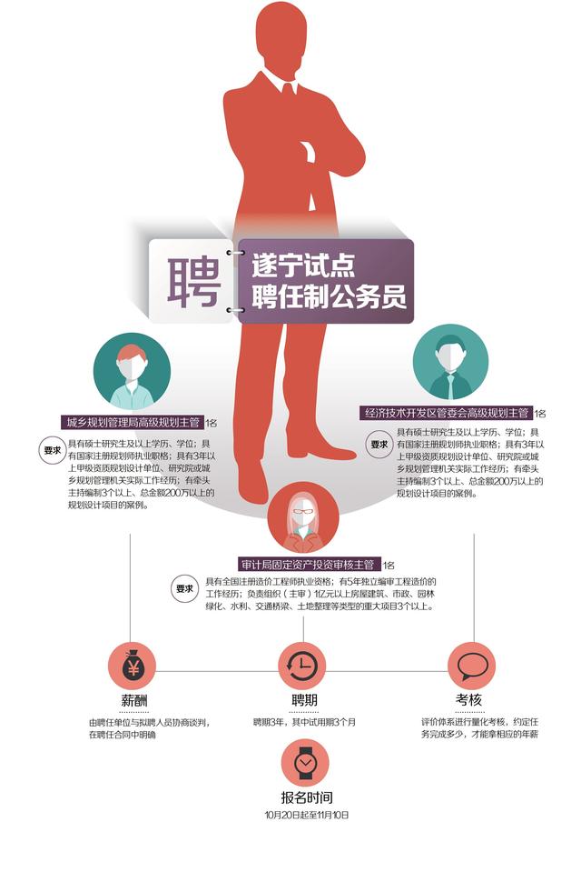 遂宁最新人才招聘信息概览