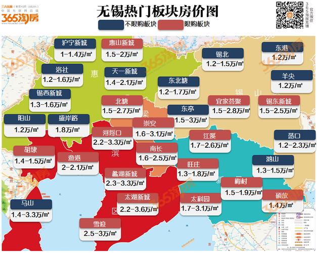 无锡最新房产信息概览