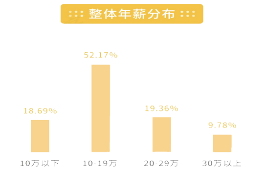 郑州医药代表最新招聘动态及行业趋势分析