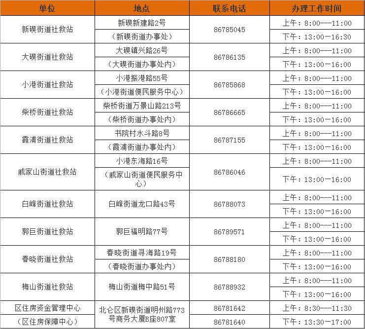 北仑租房最新信息查询——您的理想居住指南