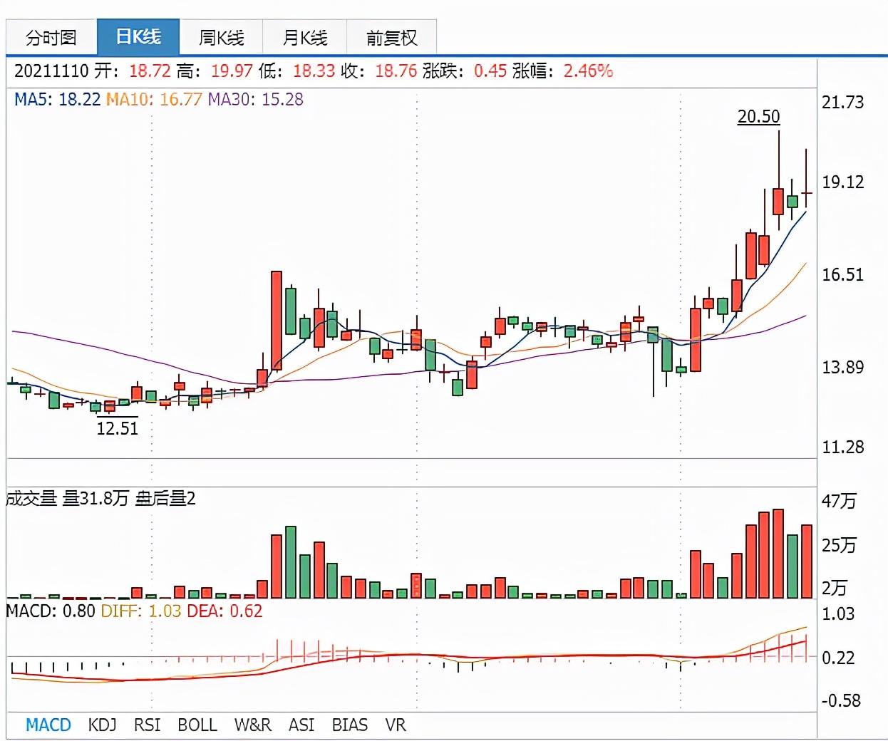 南宁盛天时代最新状况探析