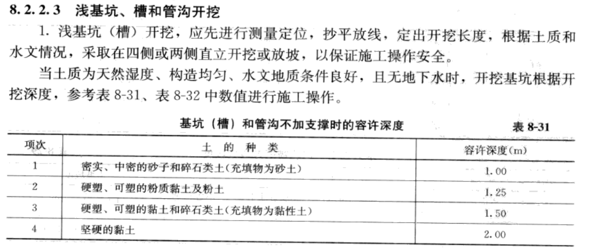 最新土方开挖放坡规范概述