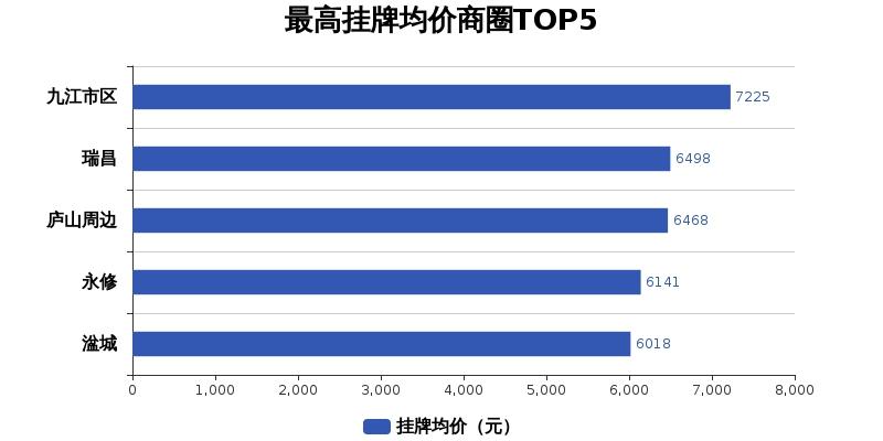 永修县城房价最新报价，市场走势与购房指南