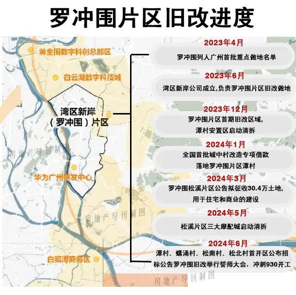 罗冲围最新改造时间表，重塑城市魅力的关键一步