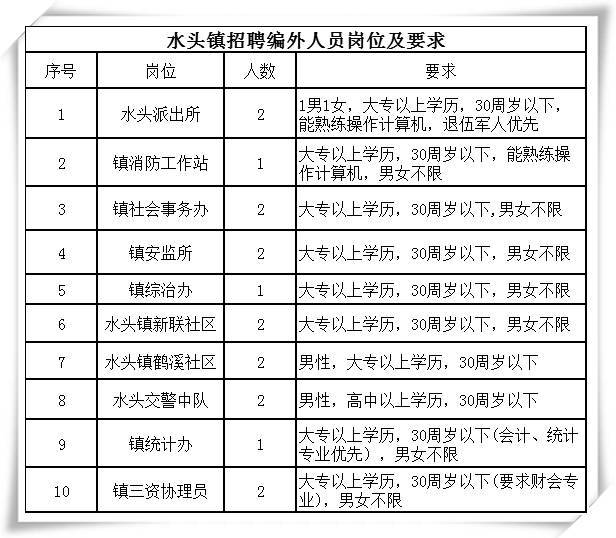 南安水头最新招聘信息概览