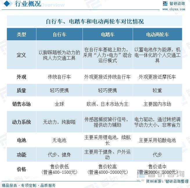 最新电动车公告目录，电动车行业的新动态与发展趋势