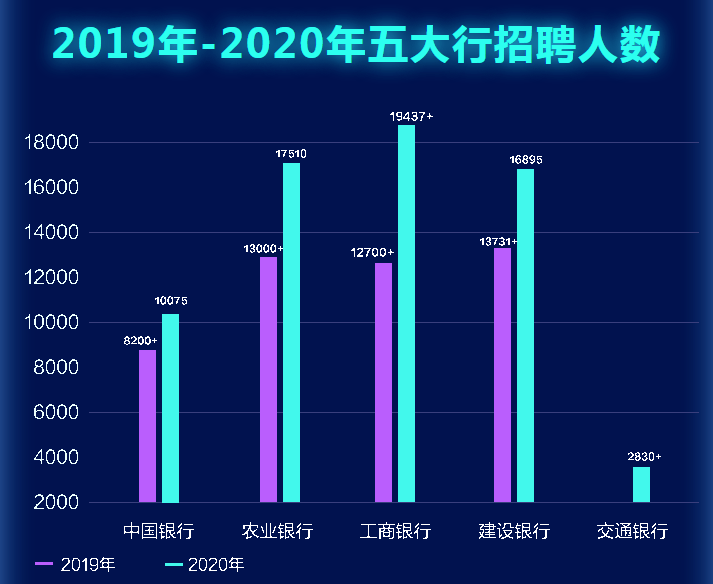 玉环银行最新招聘信息及其职业前景展望