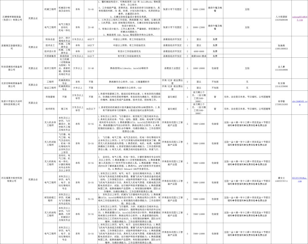 廊坊文员最新招聘信息概览