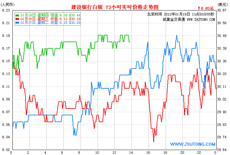 今日白银价格最新报价，市场走势分析与预测