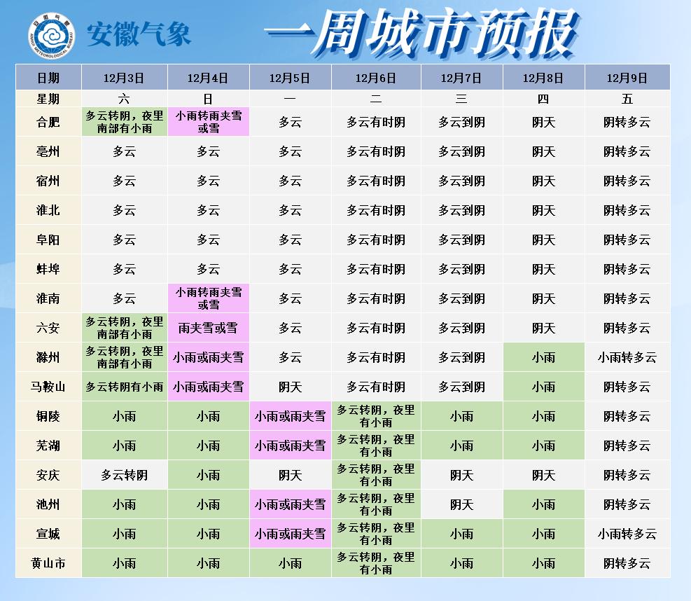 蚌埠最新24小时天气