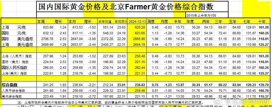 期金价格最新新浪，市场动态与影响因素分析