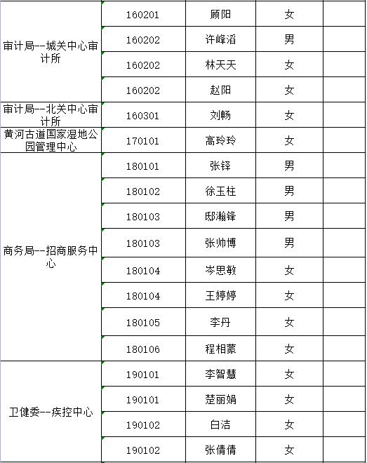 民权最新招聘信息概述（XXXX年XX月）