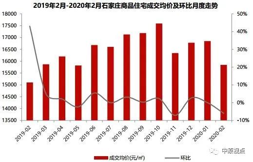 延庆房价最新消息，趋势、影响因素及未来展望