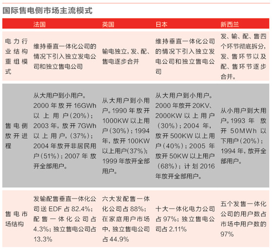 辽宁售电公司最新动态，市场变革中的策略调整与发展趋势