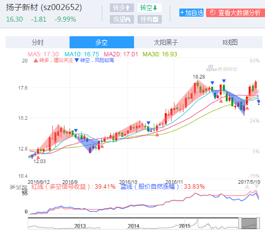 扬子新材重组最新结果，重塑未来，开启新篇章