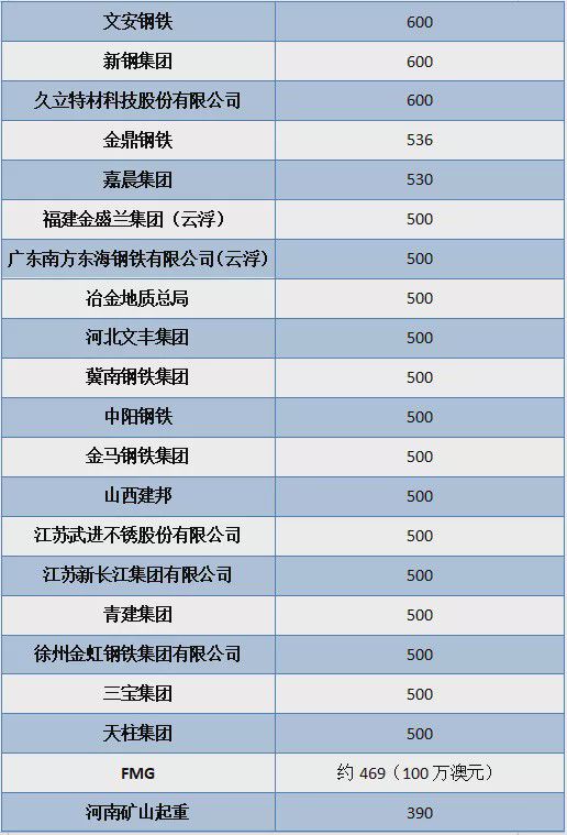 霸州钢铁行业最新新闻动态分析