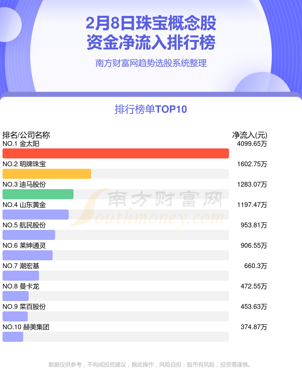 宝典财富最新消息深度解析