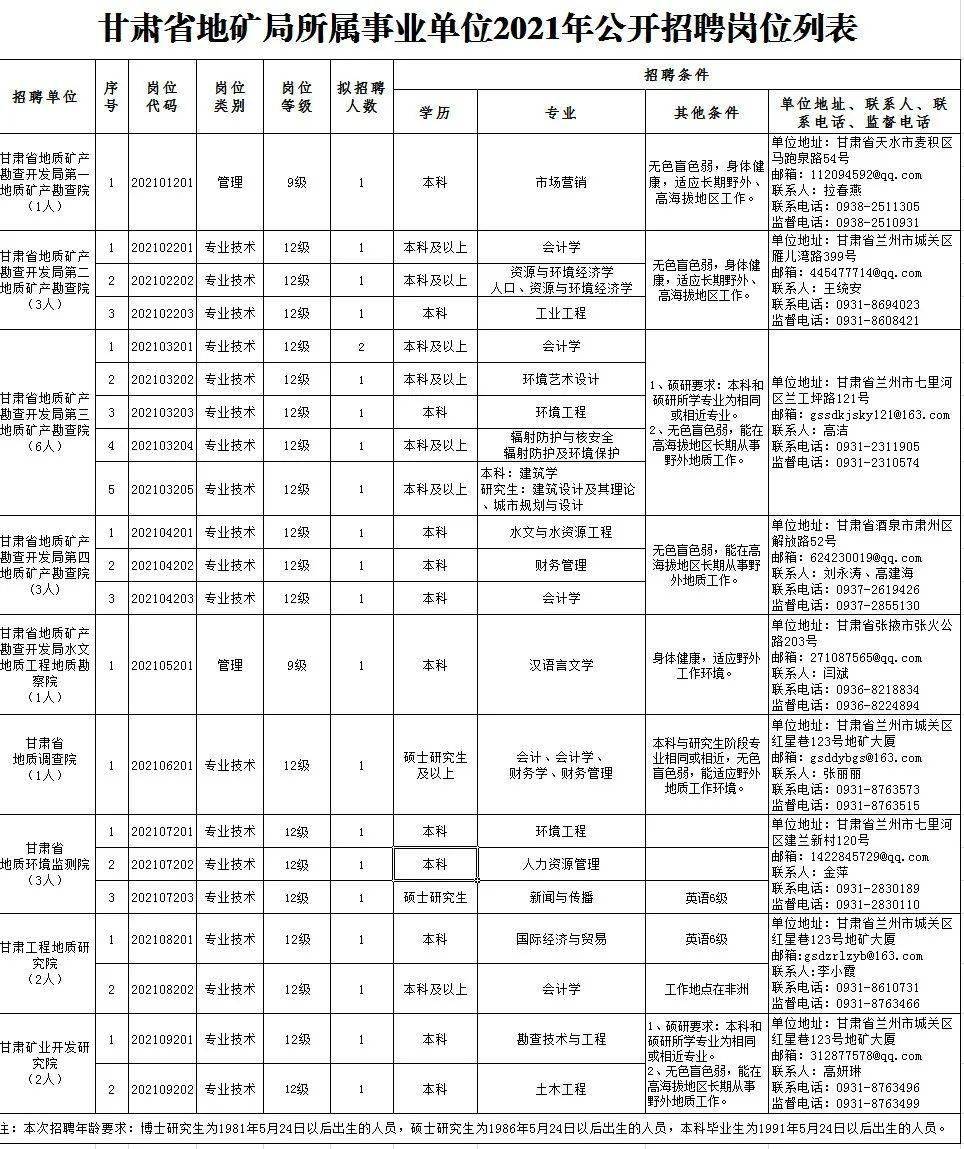 沁阳最新招聘司机信息，职业机会与未来发展