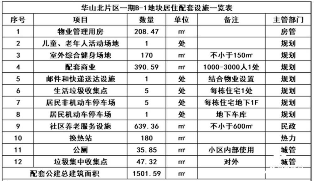 济南华山补偿标准最新解读