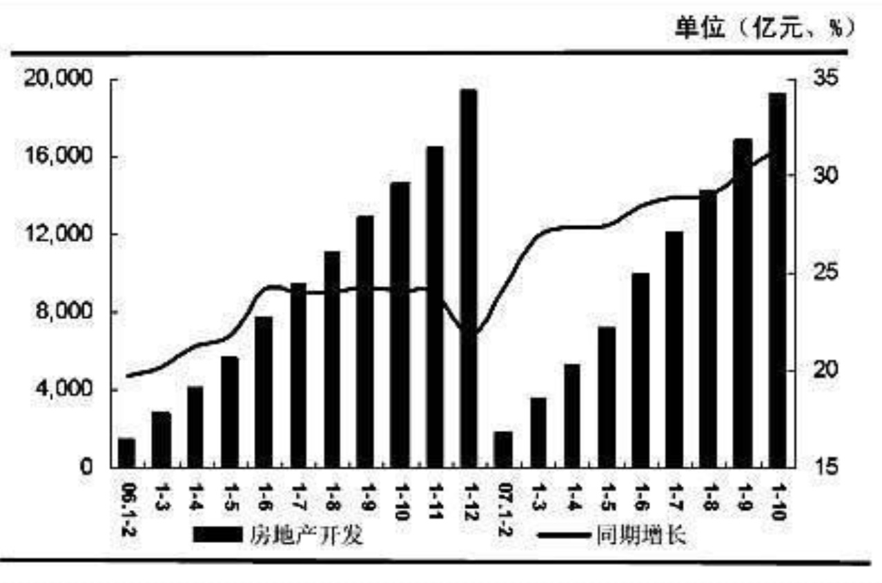 南京铜井最新房价动态分析