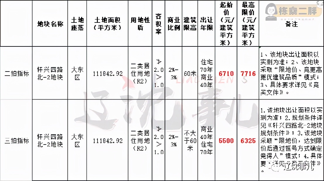 最新沈阳土地出让信息深度解析