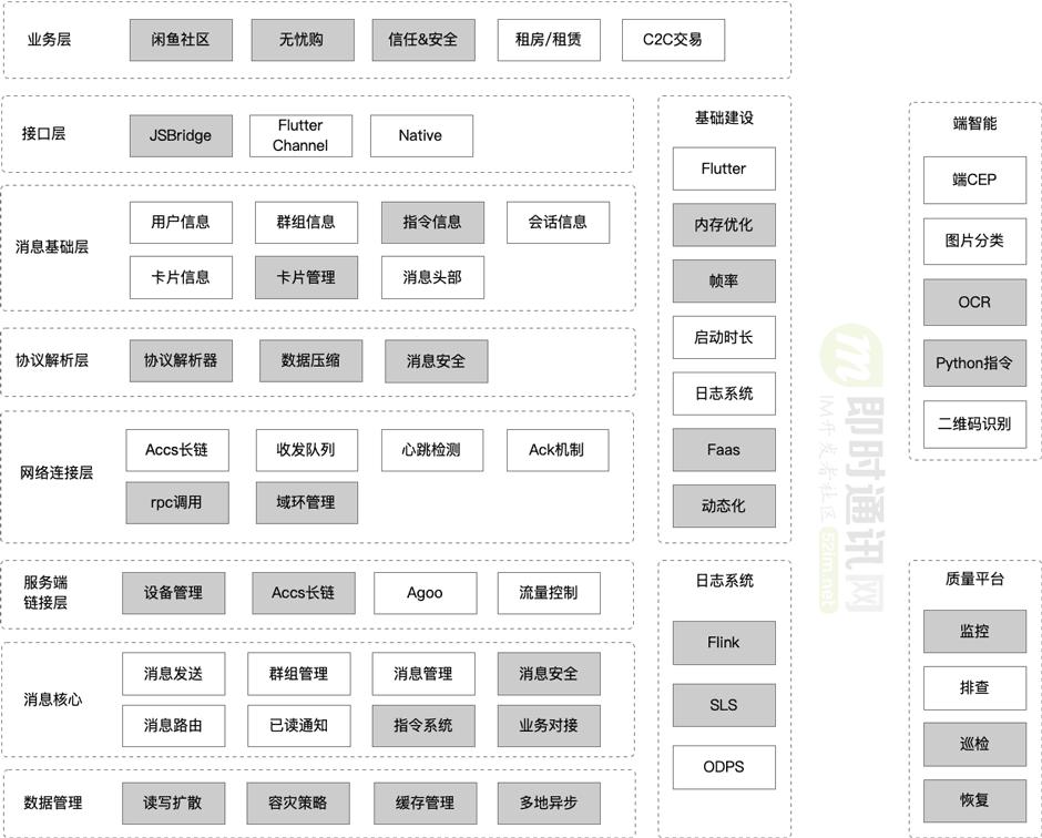 咸鱼最新版本，功能升级与用户体验的完美结合