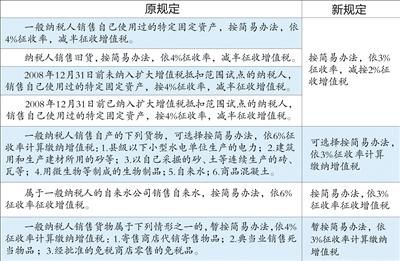 解析2017年最新税法，变化、影响与展望