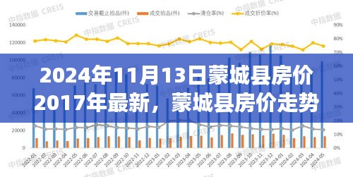 关于安徽蒙城最新房价的探讨——2017年市场分析与展望