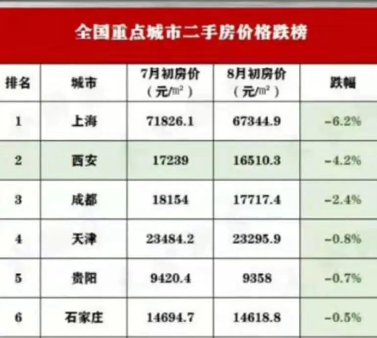 陇西县房价最新动态，市场走势与影响因素分析