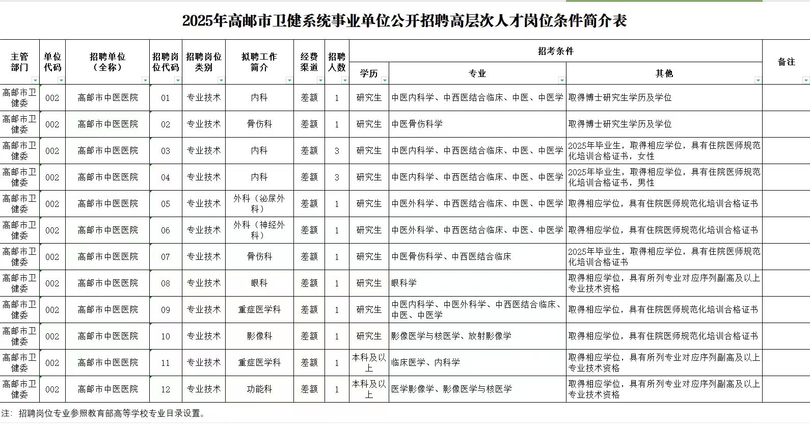 高邮最新人才招聘信息概览