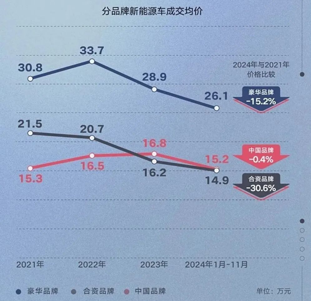 车降价最新消息，市场趋势与消费者反应