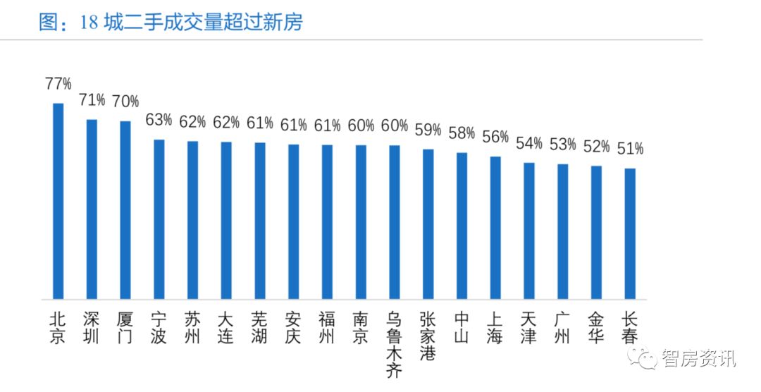 最新房价排行榜，城市繁荣与房地产市场走势的透视