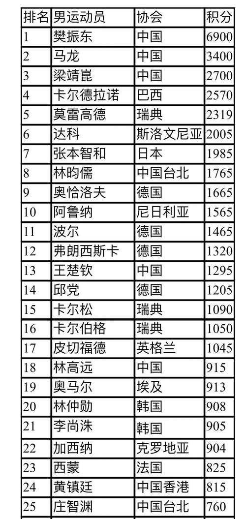 篮球世界排名最新排名，群雄逐鹿，谁领风骚？