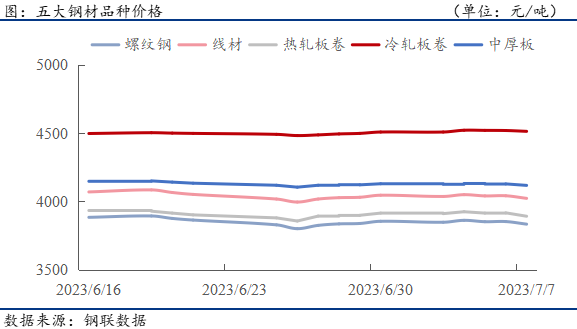 二手钢材最新报价，市场走势、影响因素及购买建议