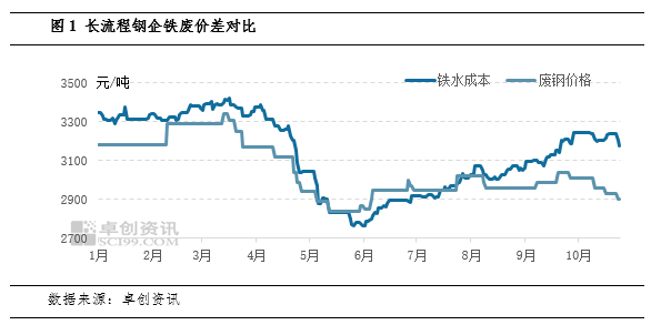 废钢铁价格最新行情分析