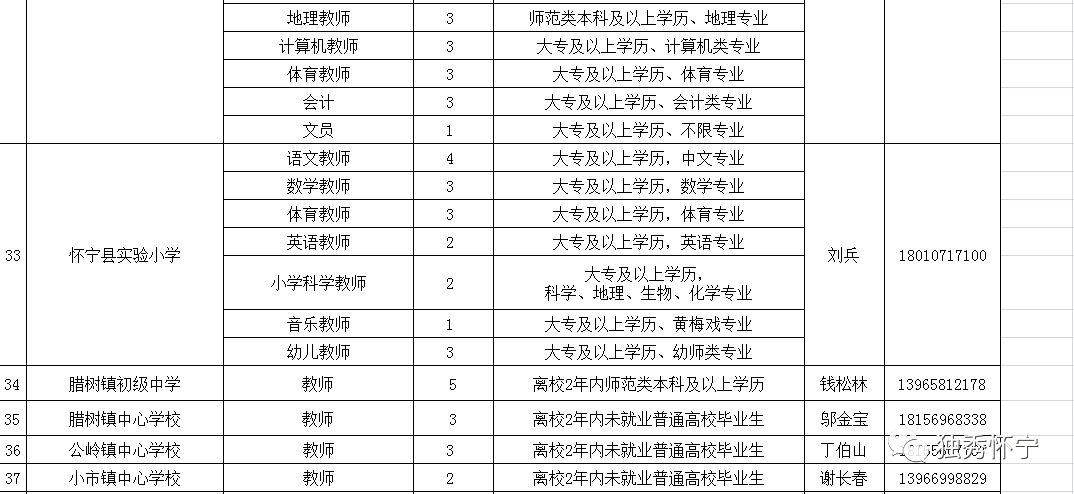 安庆怀宁最新招聘信息概览