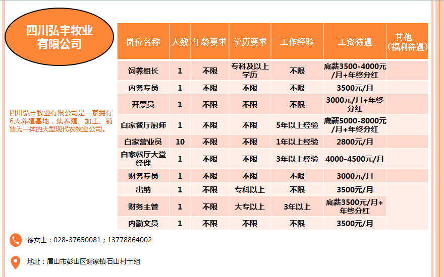 2017丰润最新招聘女工信息汇总