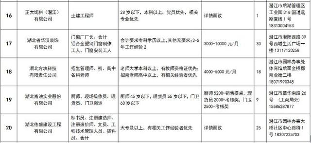 湖北潜江最新招聘信息概览