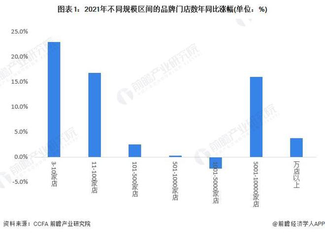 龙岗餐饮最新招聘信息及行业趋势分析