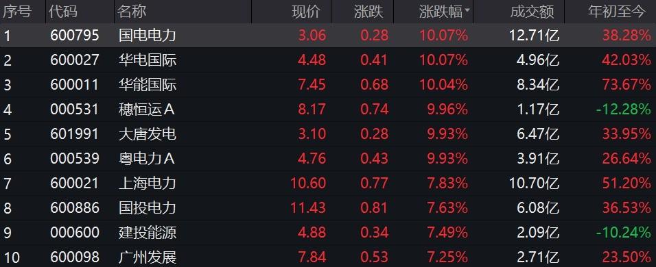 焦炭领航六轮降价潮，焦煤降幅超焦，下跌空间再启新篇！