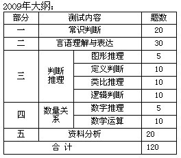 科技 第186页