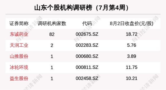 东城药业最新消息，引领行业变革，共创美好未来